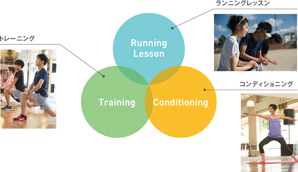 RUNxFUN 走るだけじゃない！「旅ラン」「ゆるラン」など”楽しみ”ミックス